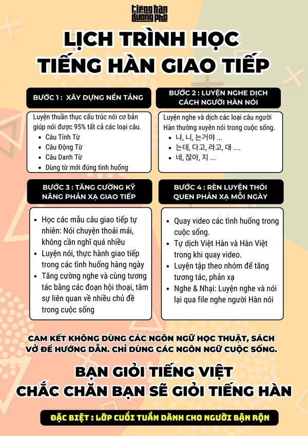 Lịch trình học