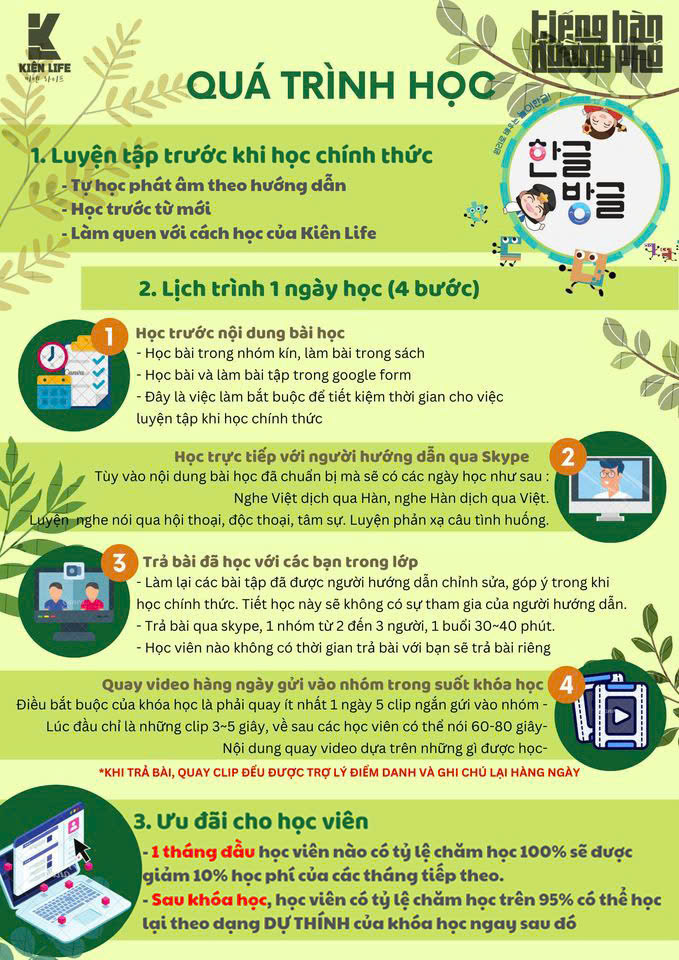 Quá trình 1 ngày học